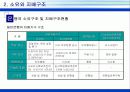 은행산업의 경영현황 13페이지
