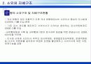 은행산업의 경영현황 14페이지