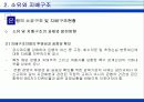 은행산업의 경영현황 15페이지