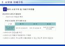 은행산업의 경영현황 16페이지
