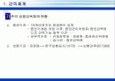 은행산업의 경영현황 31페이지