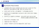 은행산업의 경영현황 32페이지