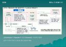 기업경영과 IT 15페이지