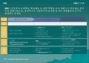 기업경영과 IT 25페이지