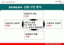 [경영전략]삼양사경영다각화전략 8페이지