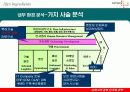 [경영전략]삼양사경영다각화전략 9페이지
