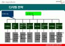 [경영전략]삼양사경영다각화전략 14페이지