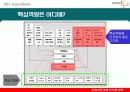 [경영전략]삼양사경영다각화전략 16페이지