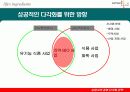 [경영전략]삼양사경영다각화전략 17페이지