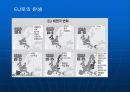 [발표자료]유럽 연합 -EU- 에 관한 분석 10페이지