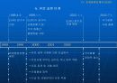 [발표자료]유럽 연합 -EU- 에 관한 분석 20페이지