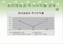 신세계의 윤리경영 9페이지