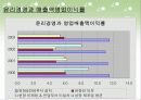신세계의 윤리경영 10페이지