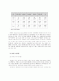 직업재활사업의 효과성 향상을 위한 공단의 기능과 역할방안에 관한 연구 50페이지