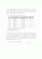 직업재활사업의 효과성 향상을 위한 공단의 기능과 역할방안에 관한 연구 51페이지