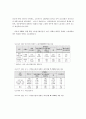 직업재활사업의 효과성 향상을 위한 공단의 기능과 역할방안에 관한 연구 70페이지