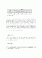 직업재활사업의 효과성 향상을 위한 공단의 기능과 역할방안에 관한 연구 71페이지