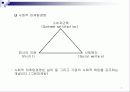 마케팅 관리론 요약 정리 7페이지