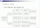 마케팅 관리론 요약 정리 10페이지