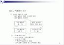 마케팅 관리론 요약 정리 20페이지