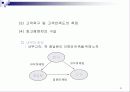 마케팅 관리론 요약 정리 21페이지