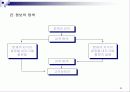마케팅 관리론 요약 정리 25페이지