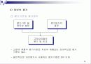마케팅 관리론 요약 정리 28페이지