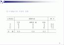 마케팅 관리론 요약 정리 29페이지