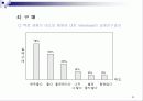 마케팅 관리론 요약 정리 30페이지