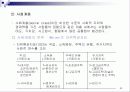 마케팅 관리론 요약 정리 35페이지