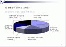 마케팅 관리론 요약 정리 37페이지
