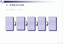 마케팅 관리론 요약 정리 43페이지