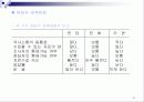 마케팅 관리론 요약 정리 51페이지