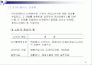 마케팅 관리론 요약 정리 57페이지