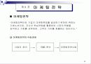 마케팅 관리론 요약 정리 59페이지