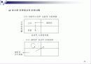 마케팅 관리론 요약 정리 68페이지