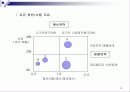 마케팅 관리론 요약 정리 70페이지