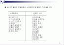 마케팅 관리론 요약 정리 72페이지