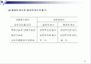 마케팅 관리론 요약 정리 75페이지