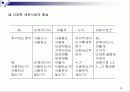 마케팅 관리론 요약 정리 76페이지