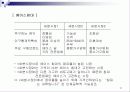 마케팅 관리론 요약 정리 77페이지