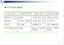 마케팅 관리론 요약 정리 78페이지