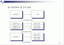 마케팅 관리론 요약 정리 80페이지