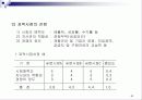 마케팅 관리론 요약 정리 82페이지