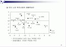 마케팅 관리론 요약 정리 85페이지