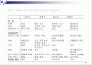마케팅 관리론 요약 정리 95페이지