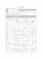 체육 육상 이어달리기 교수학습과정 지도안(갑종) 9페이지