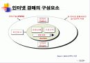 인터넷 경매(Auction) 13페이지