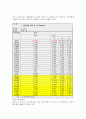 [지역경제]E-mart 입지분석 4페이지