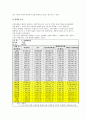 [지역경제]E-mart 입지분석 5페이지